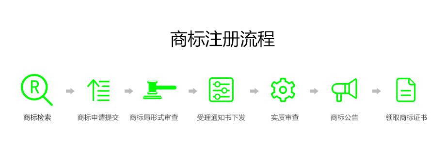 商標注冊流程