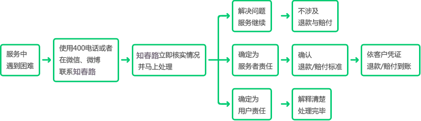 實(shí)用新型專(zhuān)利擔(dān)保申請(qǐng)服務(wù)保障