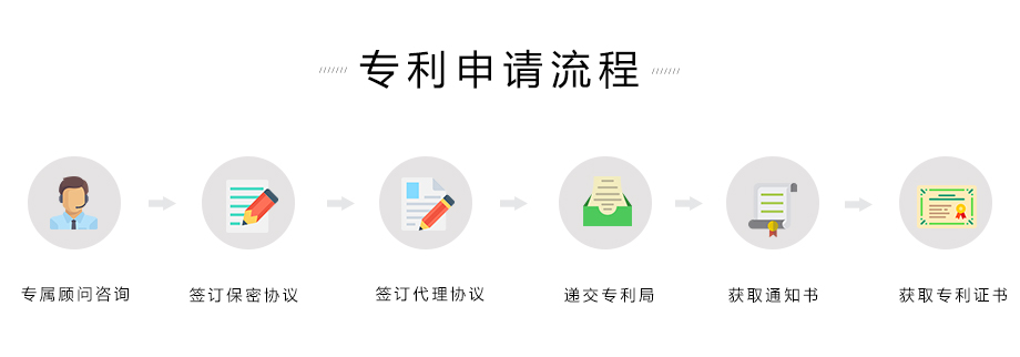 實(shí)用新型專(zhuān)利申請(qǐng)流程