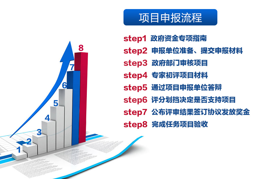 高新企業(yè)認(rèn)定申報(bào)流程是如何的