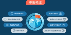 2021年蘇州市PCT專利獎(jiǎng)勵(lì)申報(bào)條件和補(bǔ)助標(biāo)準(zhǔn)