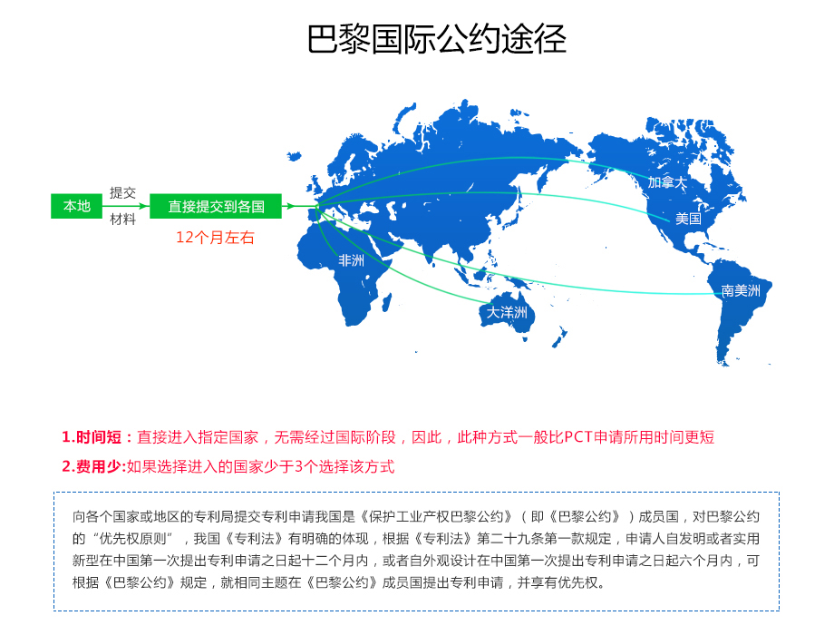 巴黎國(guó)際公約途徑