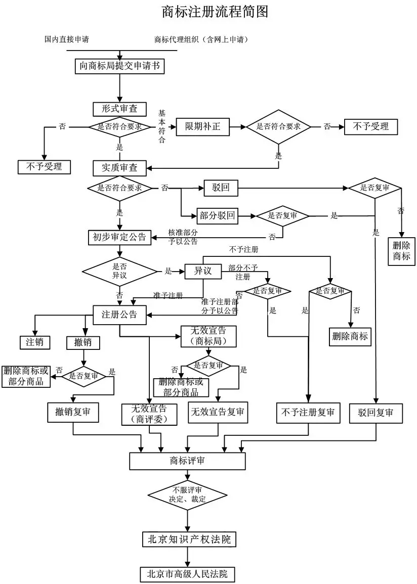 我就想申請(qǐng)個(gè)商標(biāo)，怎么這么難？