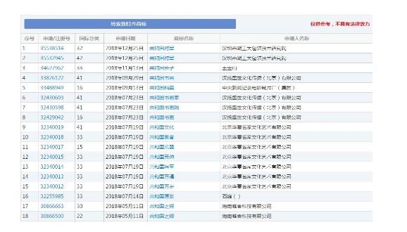 “牛肉面共和國(guó)”被成功注冊(cè)成商標(biāo)！《商標(biāo)法》答應(yīng)了嗎？