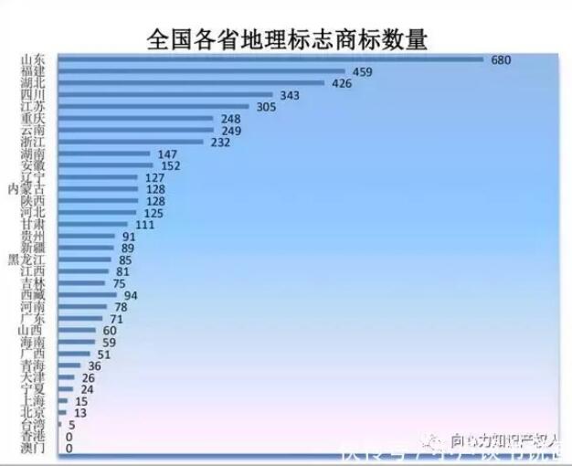 商標(biāo)局：商標(biāo)檢索“盲期”穩(wěn)定在 10 天左右！商標(biāo)局一季度工作報告！