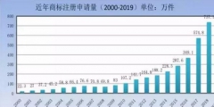 商標(biāo)局：商標(biāo)檢索“盲期”穩(wěn)定在 10 天左右！