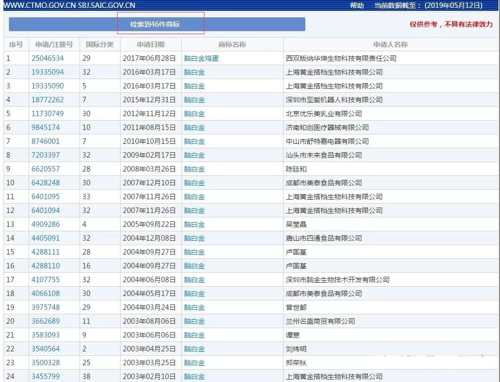 一年13億銷量，卻被駁回商標，腦白金還有救嗎？