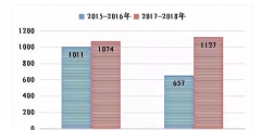 上海知產法院2017-2018年專利案件和計算機軟件著作權案件白皮書及典型案例