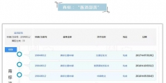 OMG！這個(gè)商標(biāo)注冊(cè)才三個(gè)月，竟有人開價(jià)千萬收購(gòu)！