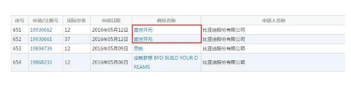 比亞迪一口氣注冊(cè)了唐宋元明清商標(biāo)......
