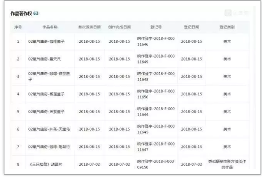 三只松鼠成功上市和其背后的1435件商標(biāo)、349件專(zhuān)利、70件著作權(quán)