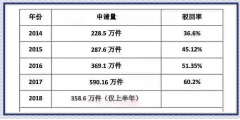 商標起名，這個排列組合怕是無解！