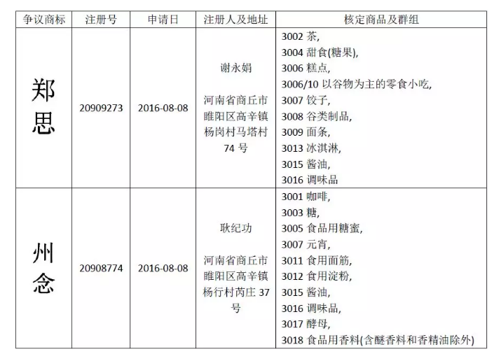 惡意申請玩花招！“鄭思”、“州念”當(dāng)無效