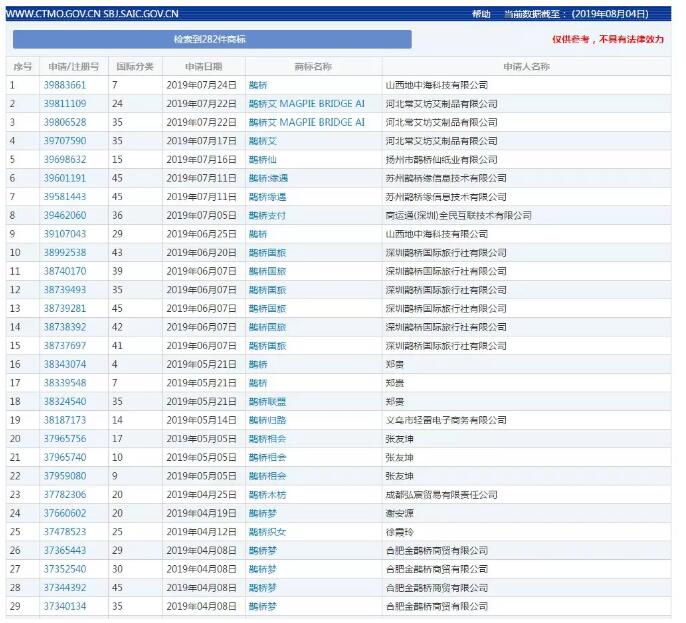 七夕商標(biāo)搶爭奪，一枚竟標(biāo)出777萬的高價？