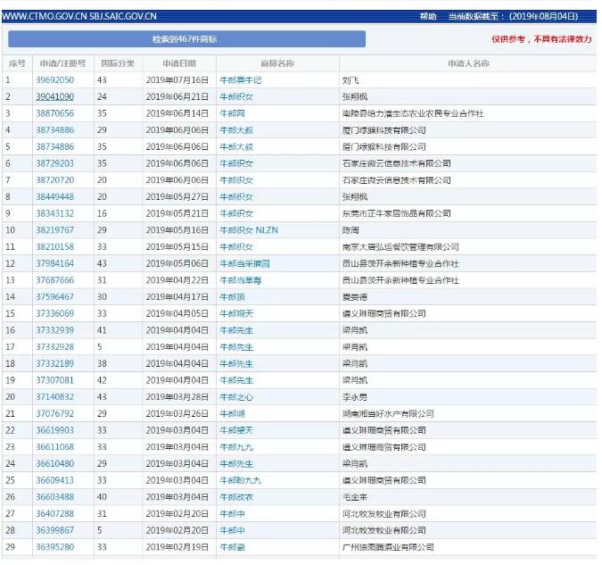 七夕商標(biāo)搶爭奪，一枚竟標(biāo)出777萬的高價？