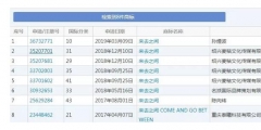 微博CEO昵稱變“避孕套”商標(biāo)？本人居然這樣回應(yīng)…