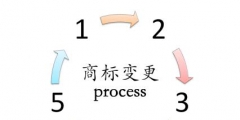 商標變更流程有哪些？