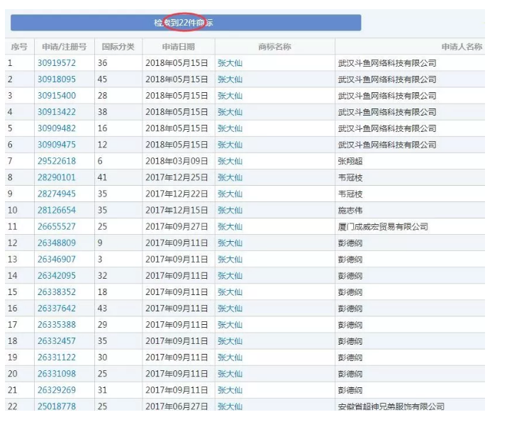 王者榮耀直播一哥遭遇商標(biāo)搶注？竟是前東家干的！