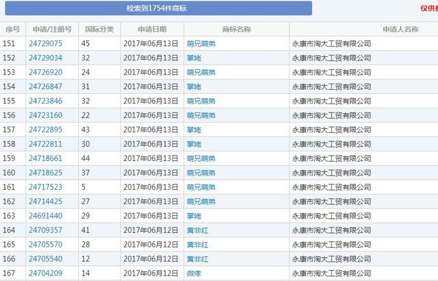 就是因為沒有注冊全類商標(biāo)，阿里痛失“天貓”商標(biāo)6年多