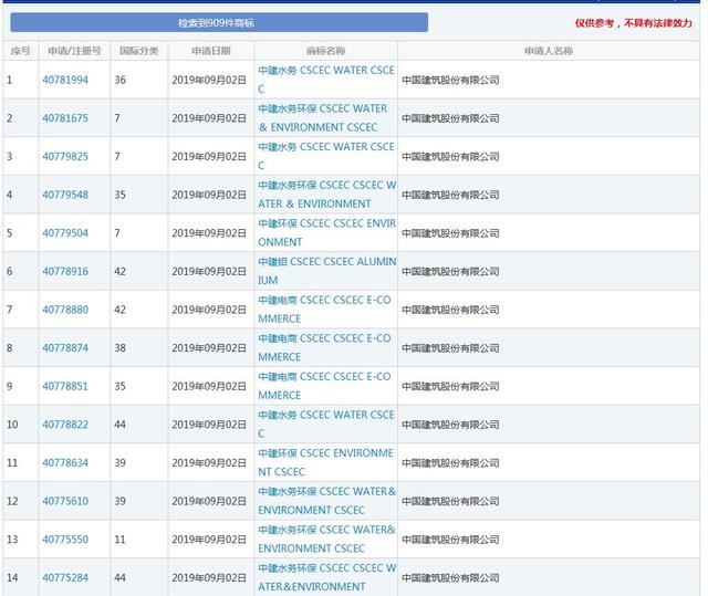 因侵犯商標(biāo)權(quán)，不僅被罰204.1萬(wàn)，還要改企業(yè)名