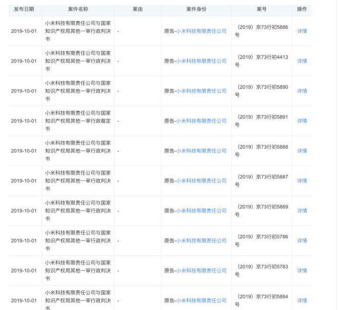 小米申請(qǐng)注冊(cè)MI CLOUD等多個(gè)商標(biāo)遭駁回，一審仍告敗