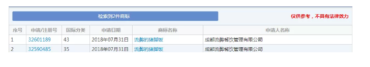 想注冊“流弊的豬腳飯”商標(biāo)？對不起，被駁回！