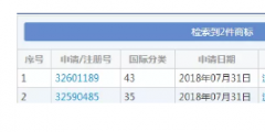 想注冊“流弊的豬腳飯”商標(biāo)？對不起，被駁回！