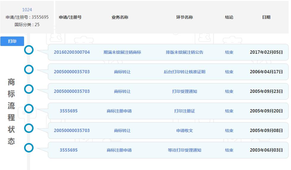 1024程序員節(jié)來了，商標(biāo)卻被注銷了？