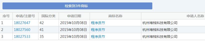 1024程序員節(jié)來了，商標(biāo)卻被注銷了？