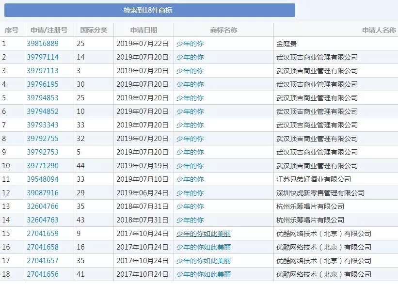 上映6天直逼8億，《少年的你》因原著抄襲更火了，商標(biāo)卻涼涼？