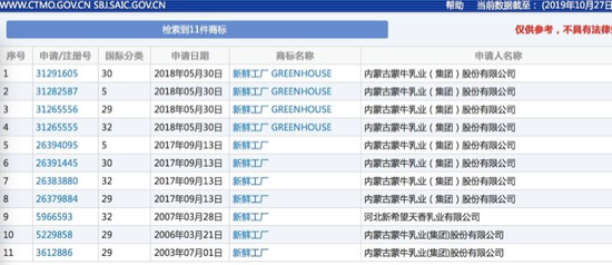 蒙牛死磕巴氏奶受挫“新鮮工廠”商標(biāo)注冊被駁回