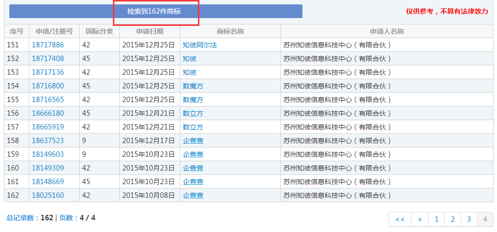 企查查：我太難了，搶注了我的名字，還把我給告了！