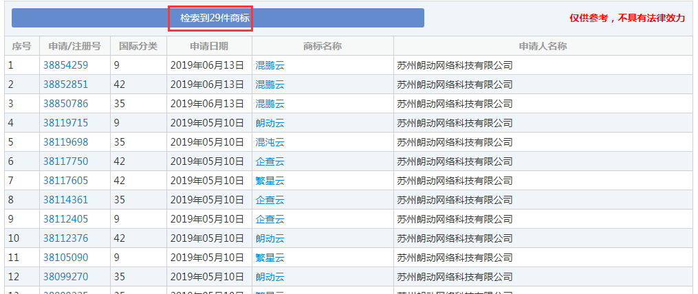 企查查：我太難了，搶注了我的名字，還把我給告了！