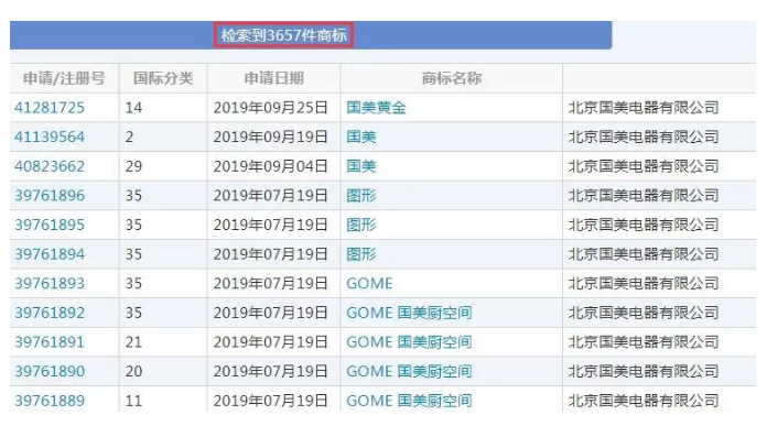 有人把“國美”認(rèn)成美國，還對“國美”商標(biāo)提起無效宣告！