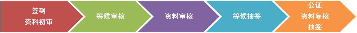 “商標(biāo)注冊(cè)同日申請(qǐng)”抽簽操作實(shí)錄及指引