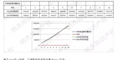 最新，國(guó)知局公布2019年1-10月知識(shí)產(chǎn)權(quán)數(shù)據(jù)統(tǒng)計(jì)！