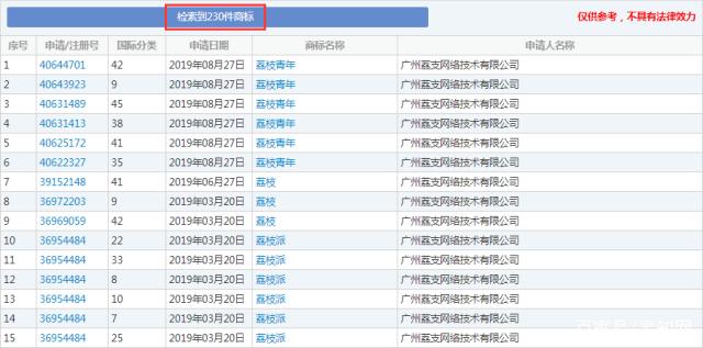 這顆“荔枝”太上火了，掀起兩大衛(wèi)視商標(biāo)爭奪戰(zhàn)！