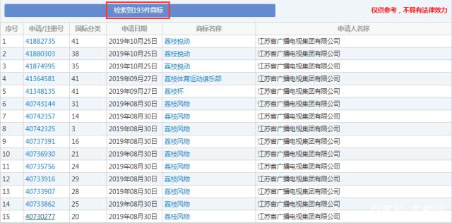 這顆“荔枝”太上火了，掀起兩大衛(wèi)視商標(biāo)爭奪戰(zhàn)！