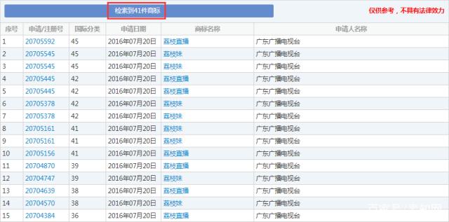 這顆“荔枝”太上火了，掀起兩大衛(wèi)視商標(biāo)爭奪戰(zhàn)！