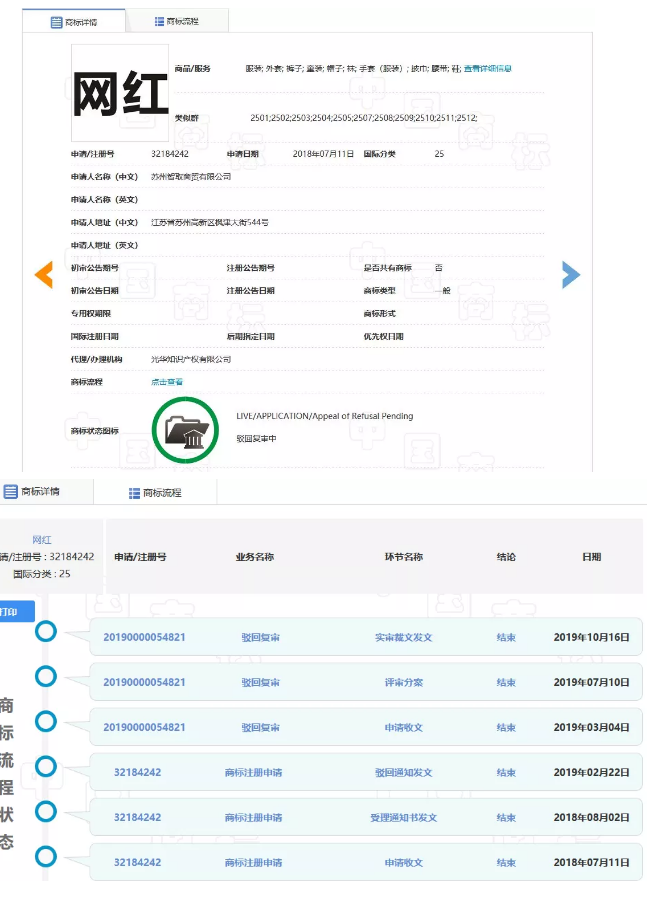 網(wǎng)紅年年有，“網(wǎng)紅”商標(biāo)卻遭駁回！