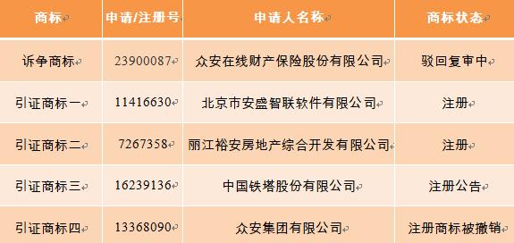 眾安在線訴訟請求被駁回，商標(biāo)注冊一波三折