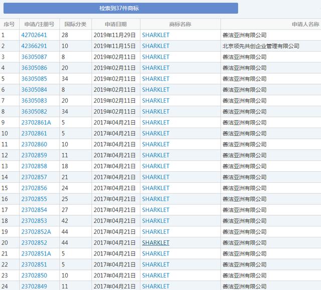 羅永浩變身鯊紋科技合伙人，商標(biāo)卻被別人搶注了？