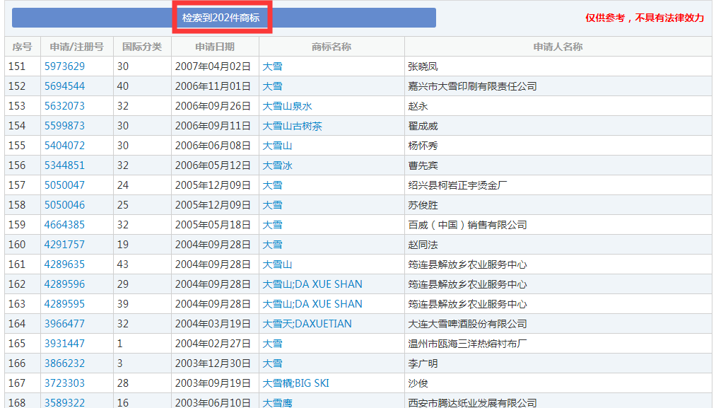 二十四節(jié)氣名稱可以為注冊(cè)商標(biāo)嗎？