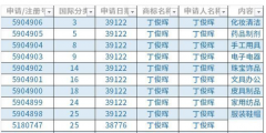 丁俊暉再奪英錦賽冠軍，已注冊(cè)第28類商標(biāo)