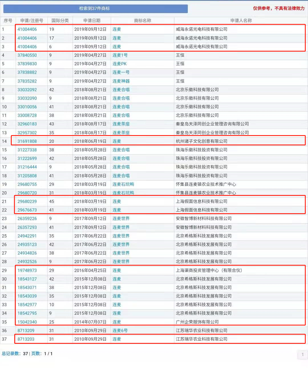 “nss、xswl、pyq、cx、zqsg、走花路……”細(xì)數(shù)那些被注冊(cè)商標(biāo)的00后黑話