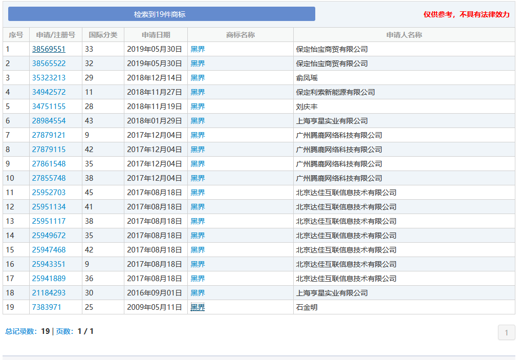 “nss、xswl、pyq、cx、zqsg、走花路……”細(xì)數(shù)那些被注冊(cè)商標(biāo)的00后黑話