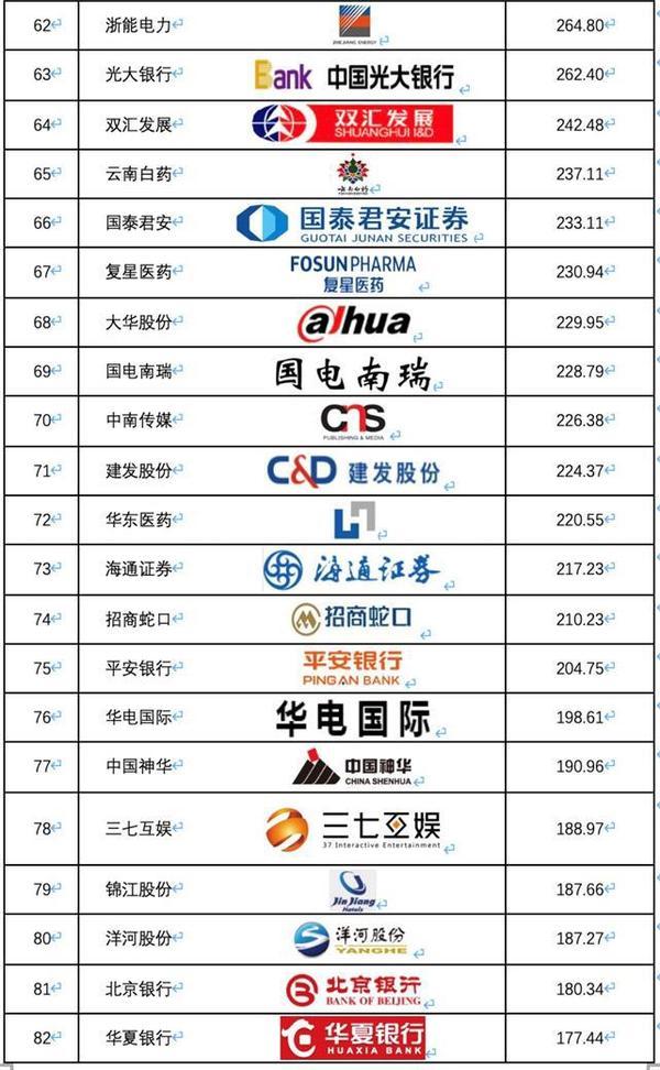 《2019中國滬深上市公司商標(biāo)品牌價值排行榜》發(fā)布