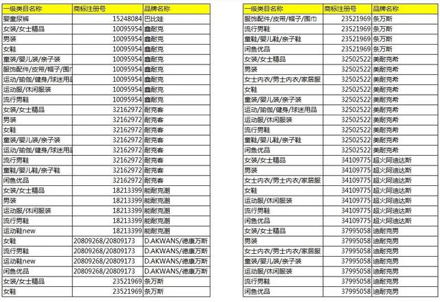 淘寶將清退一批商標(biāo)無(wú)效商品！它們和“大牌”的差距，只有一點(diǎn)點(diǎn)