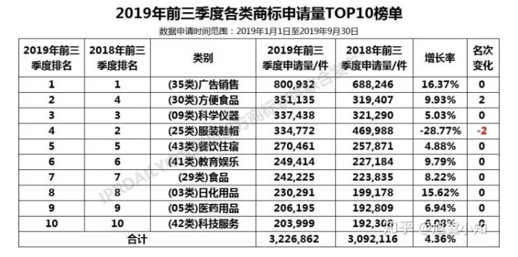 【2019年盤(pán)點(diǎn)】互聯(lián)網(wǎng)科技公司的知識(shí)產(chǎn)權(quán)保護(hù)