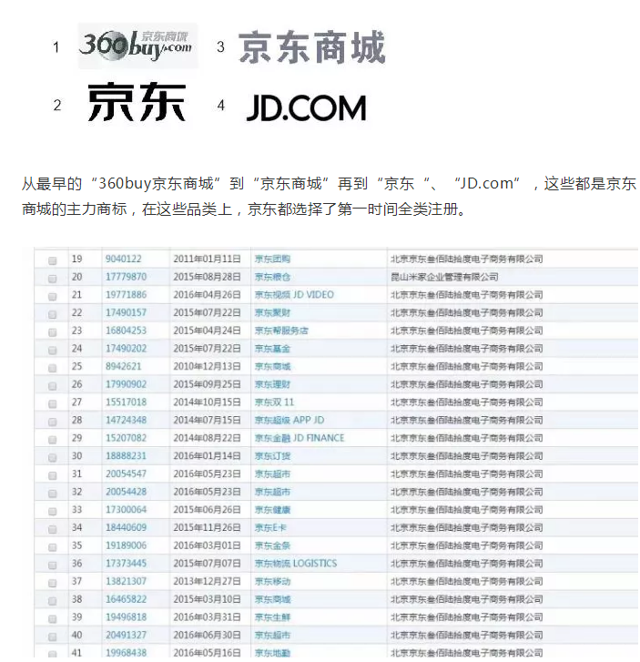 【2019年盤點】從阿里巴巴、京東看電商行業(yè)的知識產(chǎn)權(quán)保護策略